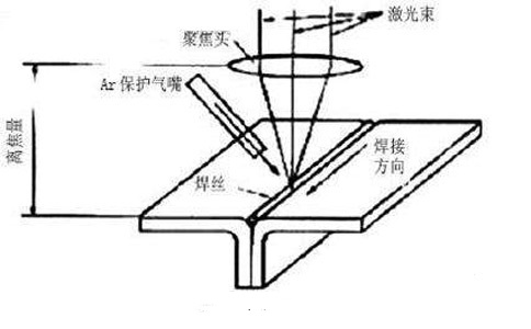 手持激光焊接机焊接效果不佳？操作方法用对了吗？